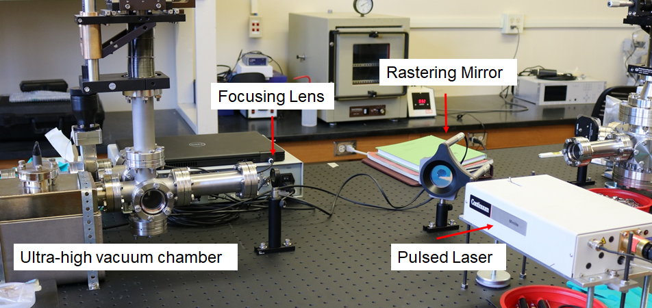 Laser setup